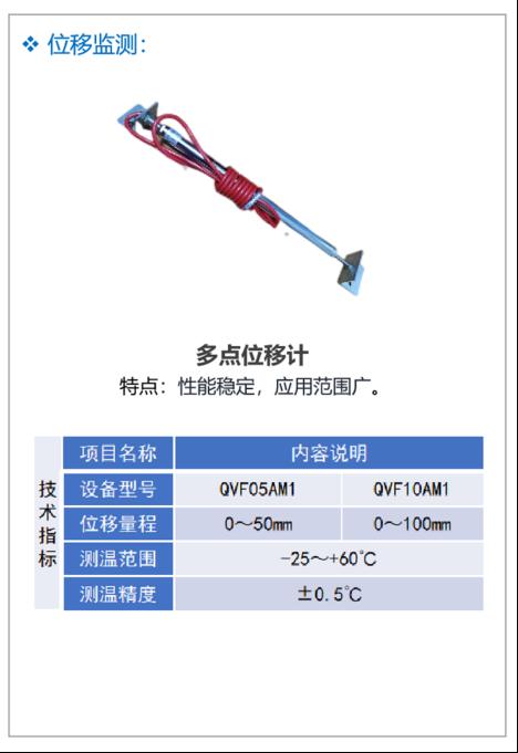 自动化安全监测系统在地铁项目中的应用13