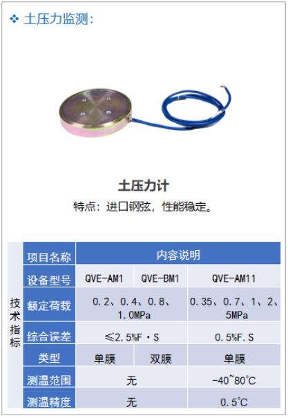 自动化安全监测系统在隧道中的应用19