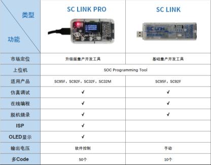 赛元烧录生态方案：自研+开放