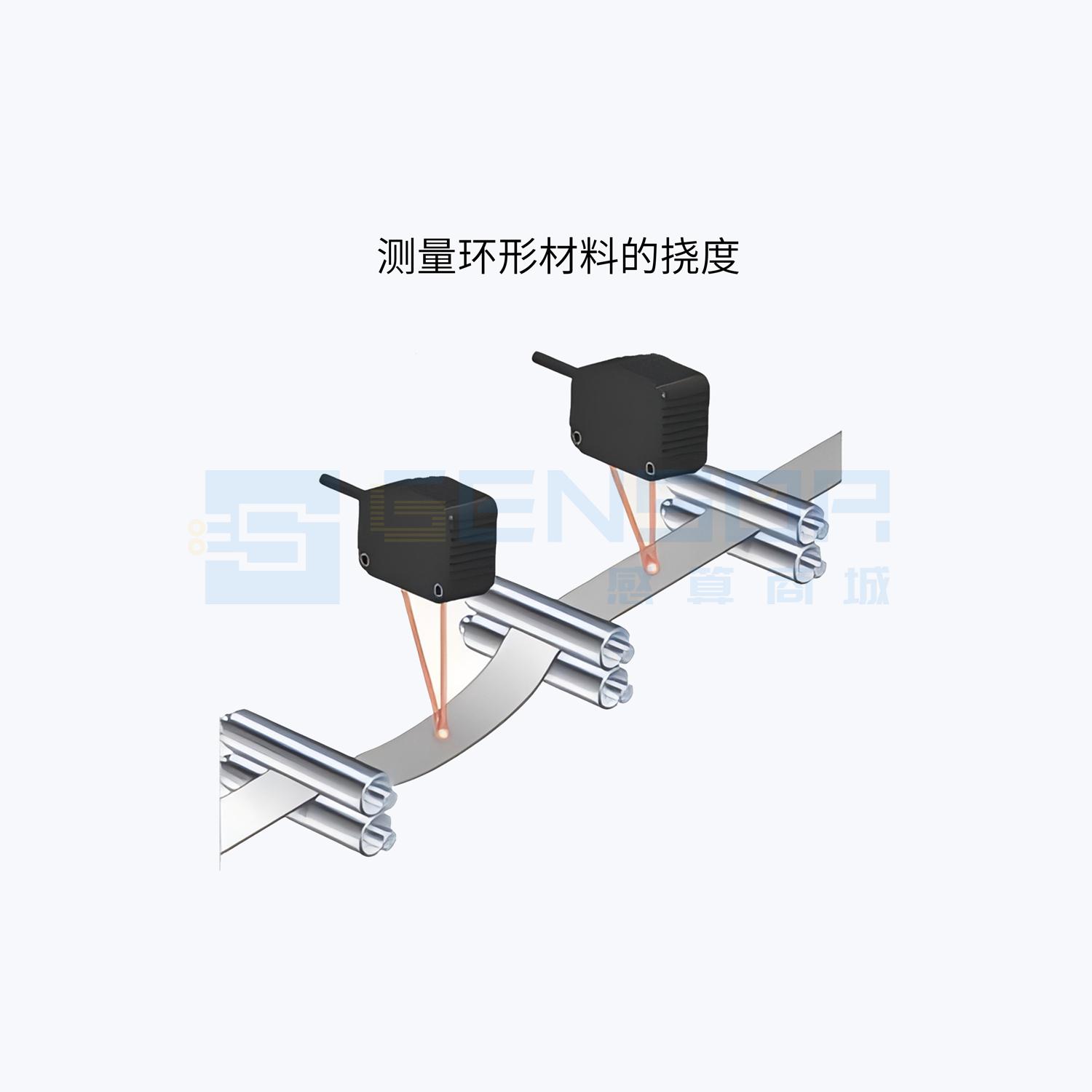 上海感算電子科技有限公司
