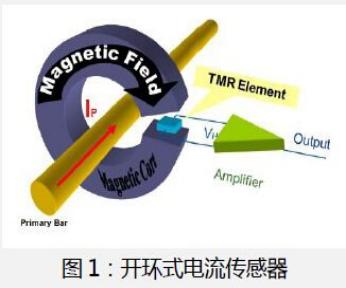 TMR线性磁传感器替代霍尔器件，可显著改善电流传感器的灵敏度和温度特性1