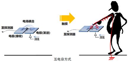 JHM2031在人体接近探测中的应用