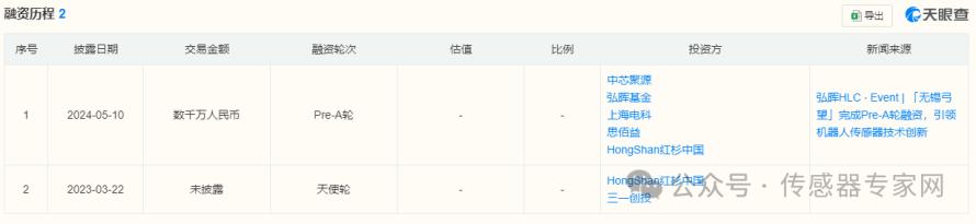 无锡，4家传感器企业，一年融了数亿元6