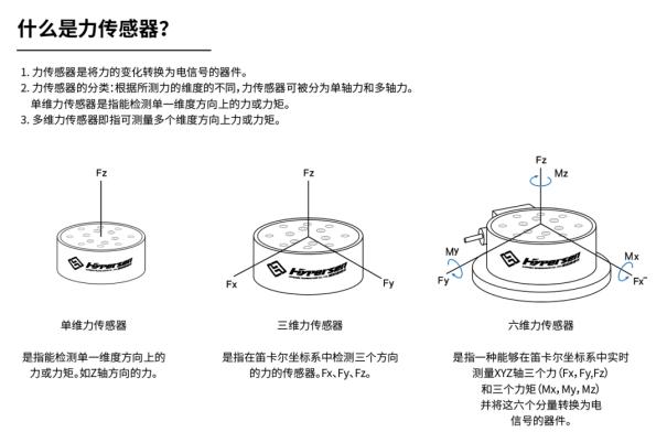 行业应用丨基于六维力传感器的机械臂自动装配应用3
