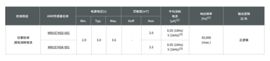 Murata Electronics MRUS磁传感器4