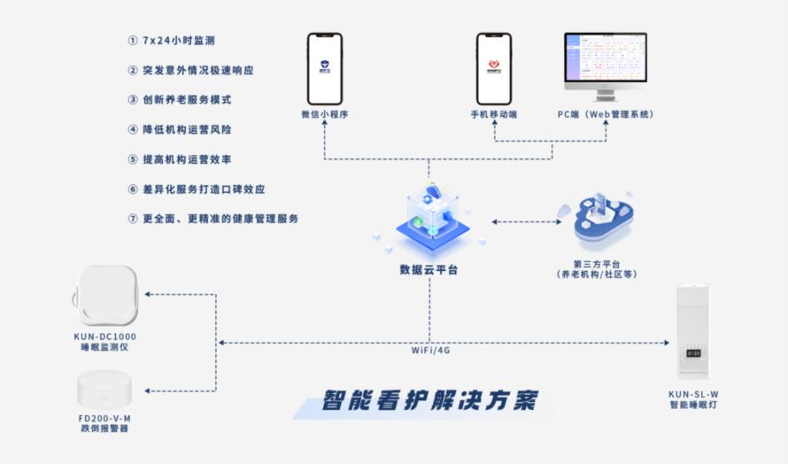智慧晚年，科技加持！正申科技参加首届中国养老院院长大会5