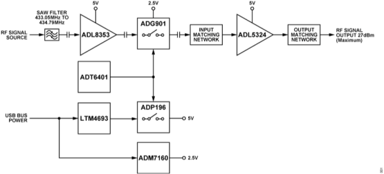 设计一款具有过温管理功能的USB供电RF功率放大器