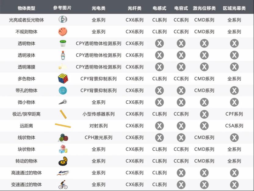 长江传感提供满足自动化设备和生产线运行的光电传感器，应对使用环境的差异2