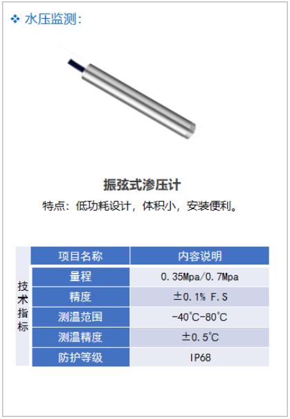 自动化安全监测系统在隧道中的应用11