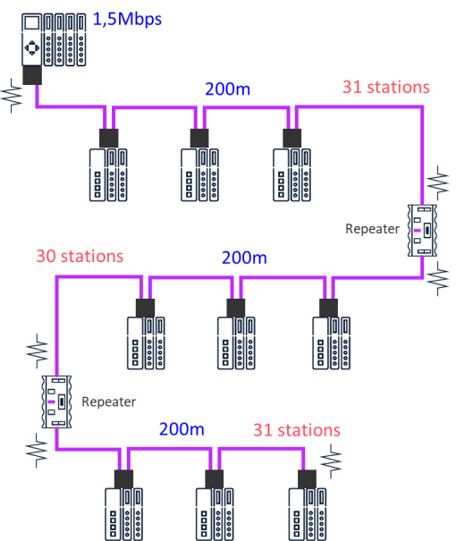 PROFIBUS DP网络不稳定怎么办？用这些工具诊断故障隐患3