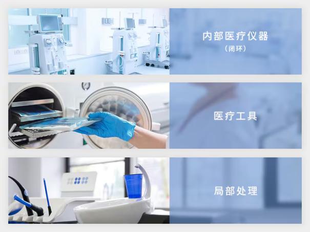 智慧消毒，始于呼吸之间——TDK 集团MediPlas解决方案7