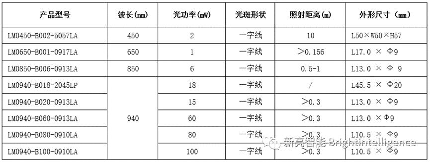 新亮智能激光传感器让机器人更聪明7
