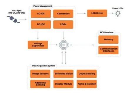 智能制造中，如何为物理AI挑选传感器