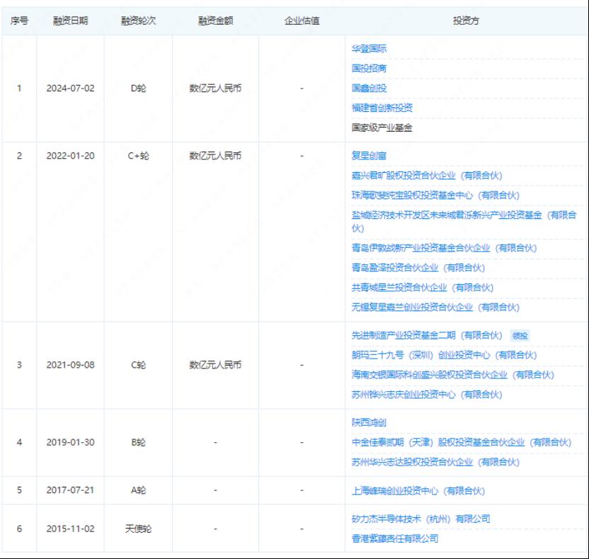 9年6轮，上海一家传感器芯片公司完成数亿元融资，某国家级产业基金入股3