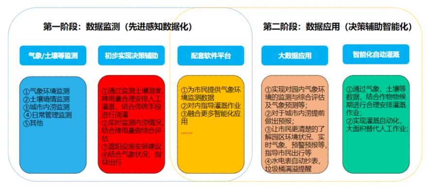 应用案例 | 南头古城微城市先进感知与决策辅助系统解决方案8