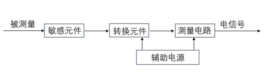 一文熟悉人形机器人常用的四类感知传感器：视觉、力/力矩、触觉、IMU2