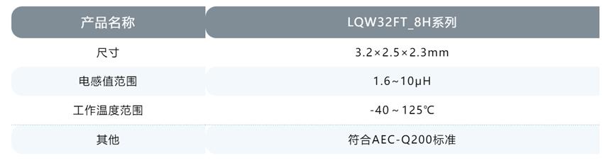 新品 | 车载应用PoC接口小型化，您需要这款村田3225尺寸、大电流电感器2