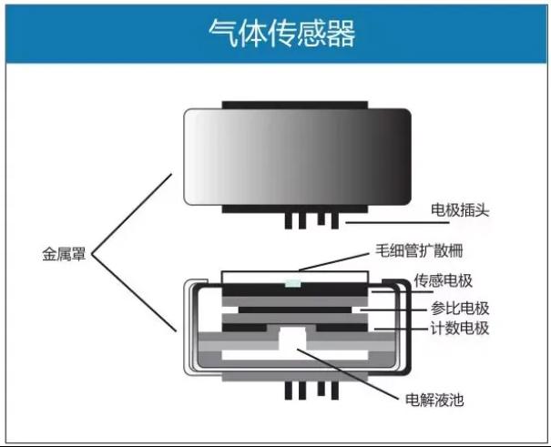 仪电知识|《探索传感器的奥秘：工作原理与种类详解》1