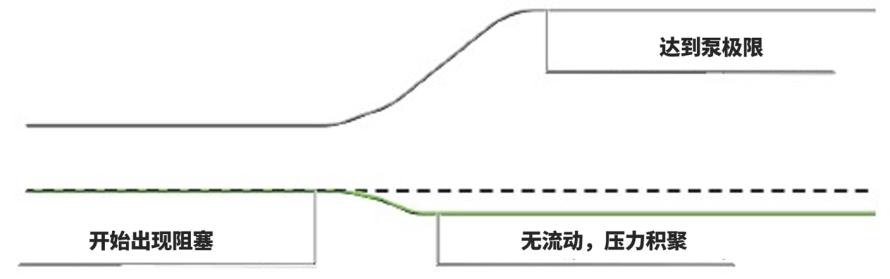 流量传感器在医疗中的应用 | “皮下给药”的正确打开方式7