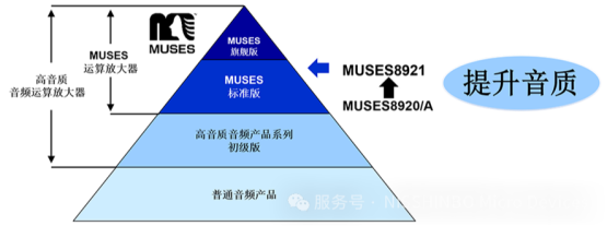 双路J-FET输入型的高端音频运放MUSES8921上市
