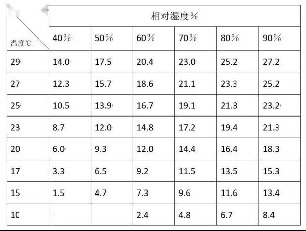 小知识 | 突然出现的水珠是哪里来？2