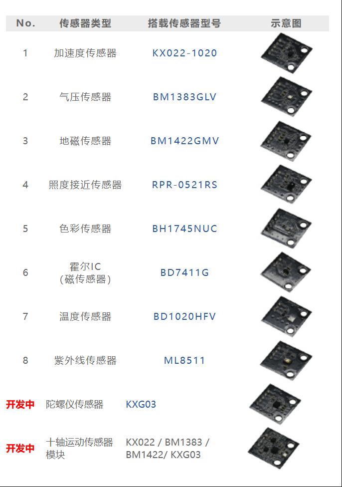 Arduino兼容扩展板SensorShield-EVK-0012