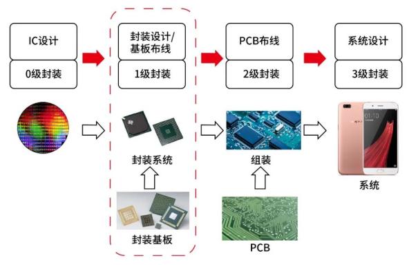 行业应用丨基于海伯森线光谱共焦技术的芯片贴片检测1
