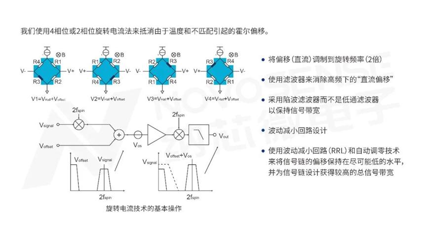 三大可靠性抓手/四大产品线规划，揭秘纳芯微磁传感器出货超亿颗的秘密3
