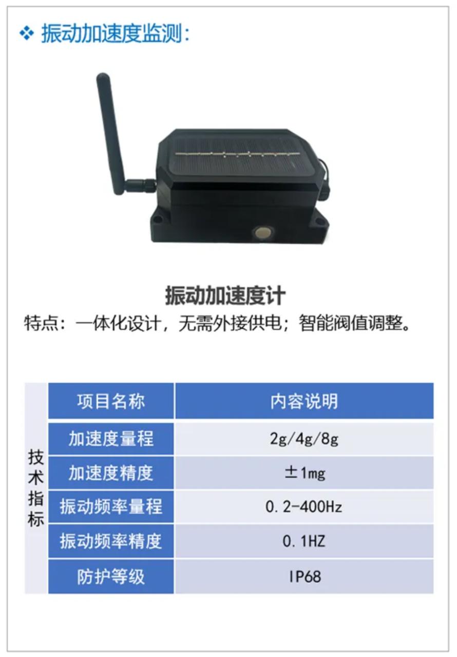 城市高架桥结构健康监测方案19