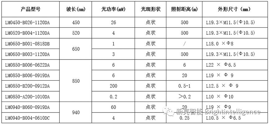 新亮智能激光传感器让机器人更聪明5