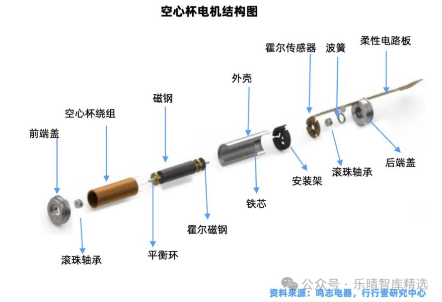 人形机器人产业链全景解析14