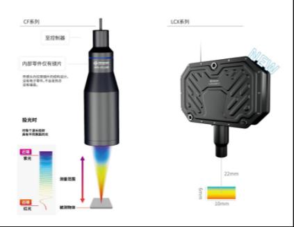 海伯森光谱共焦传感器以技术内核破解工业智造精密测量难题