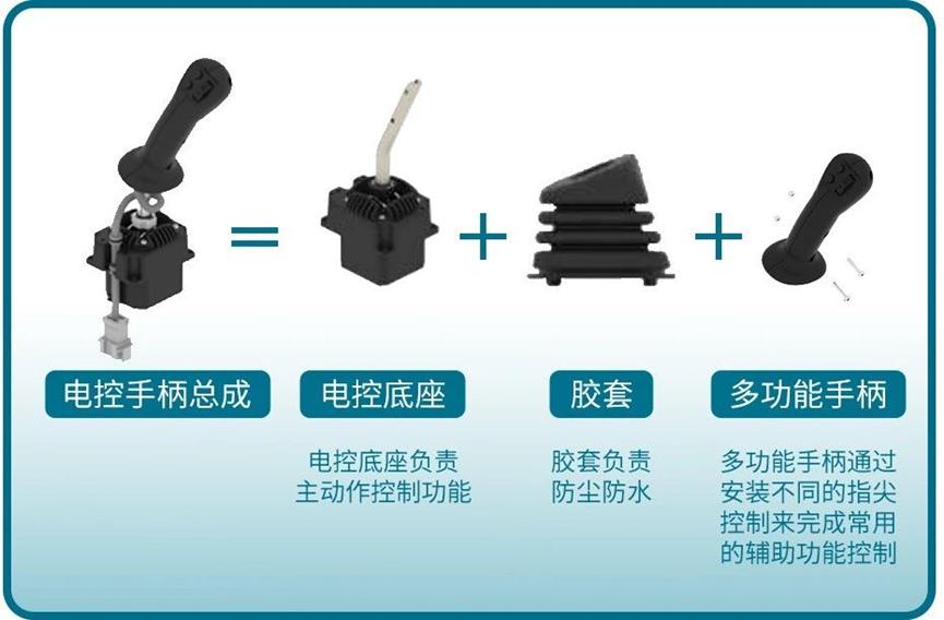 从非道路机械应用出发，聚焦森萨塔科技操纵传感类产品1