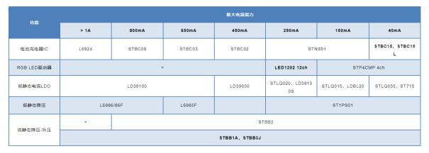 能量捕获系统的电源管理解决方案6