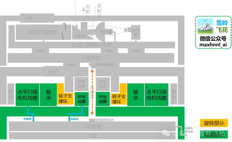 宇树科技激光雷达L1拆解和原理分析10