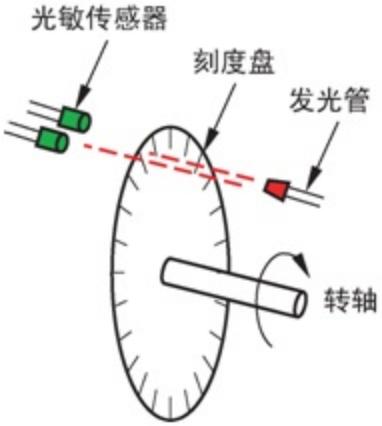 这些 MEMS 传感器技术正在让机器人更像人2