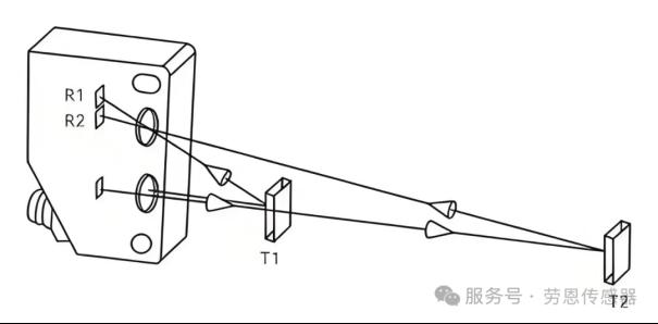 劳恩背景抑制型光电传感器：工业自动化中的“精准之眼”1