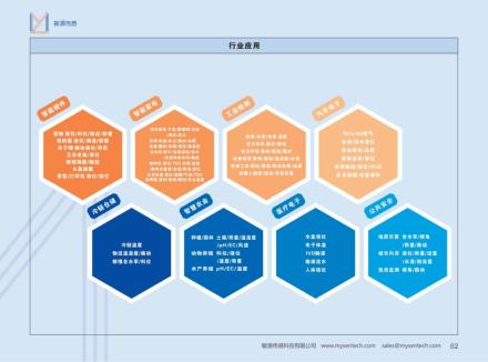 敏源传感新一代数字电容芯片合集