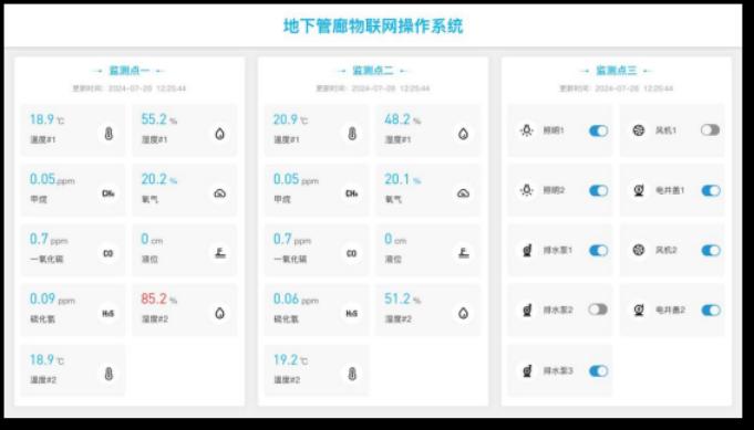 安全守护者丨米恩基综合管廊物联网环控系统3