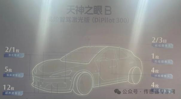 超2.6亿颗传感器增量需求，王传福呼吁加大产能！比亚迪推全民智驾，这些传感器赛道起飞！4