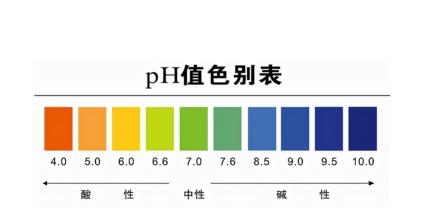 检查酸碱度，要用什么传感器？