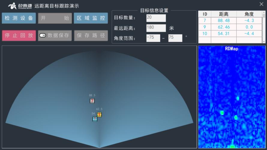 24G毫米波传感器开发套件EVB11224