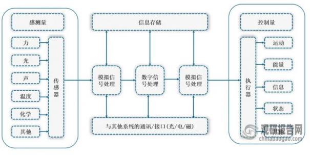 机遇背后，MEMS挑战尚在1