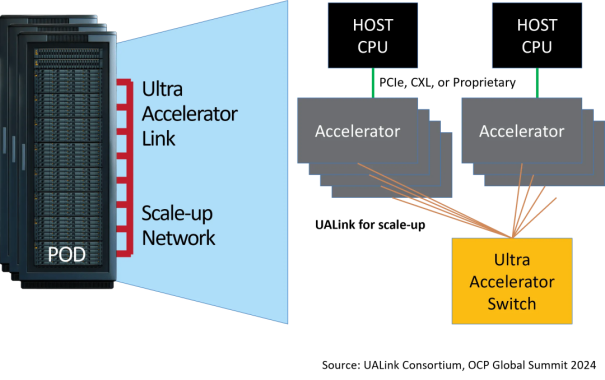 Ultra Ethernet 和 UALink IP 解决方案：开启数据中心互连新篇5
