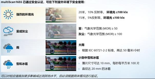 新品速递 | multiScan165-S 3D 安全型LiDAR传感器5