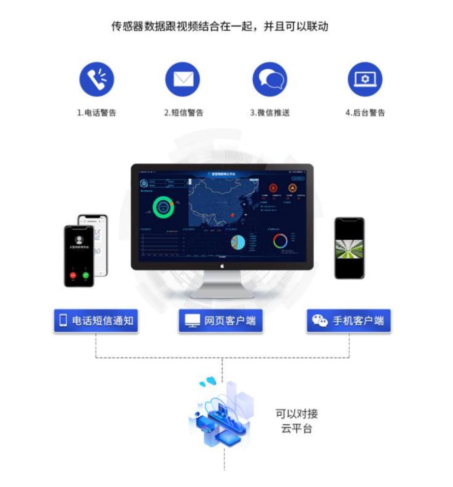 基于LORA无线技术的烟草储存解决方案6