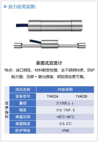 自动化安全监测系统在隧道中的应用16