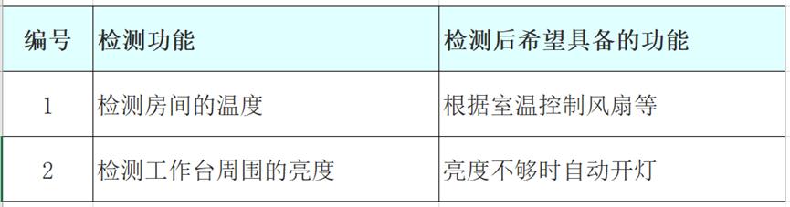 用Raspberry Pi和传感器制作“可自动营造舒适空间的装置” （二）9