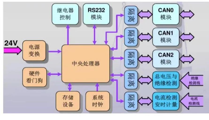 奥伦德（Orient）1500V高负载电压继电器光耦OR-AQV2584