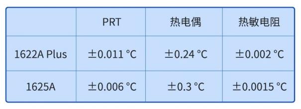 新品上市|智测电子参考测温仪系列新增实力猛将！4